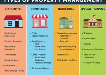 Inch and Co: A Comprehensive Guide to Property Management Excellence ...