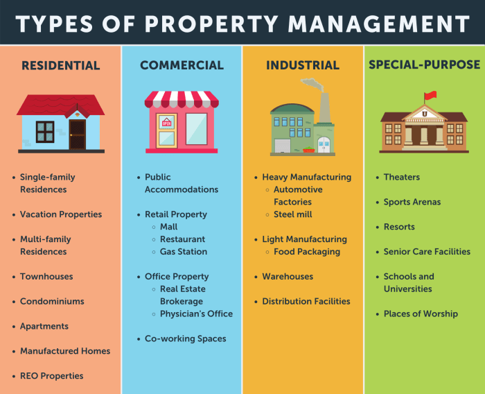 Inch and Co: A Comprehensive Guide to Property Management Excellence ... Inch and Co: A Comprehensive Guide to Property Management Excellence ...